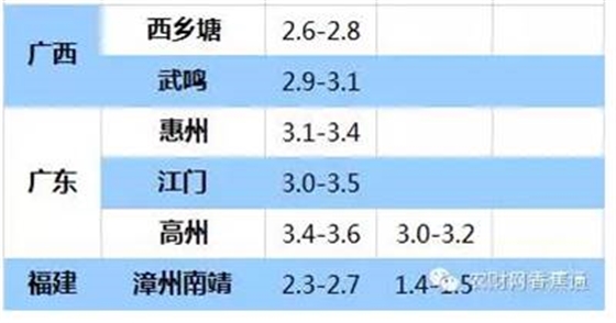 持續低溫雨水天，香蕉如何快速恢復生長(cháng)？
