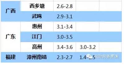 持續低溫雨水天，香蕉如何快速恢復生長(cháng)？